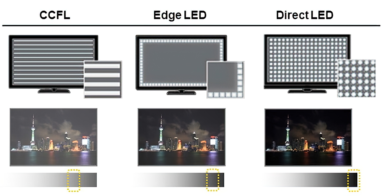 Rendezvous mini salt Speciale tv e tecnologia - LED vs QLED vs OLED - AF Digitale