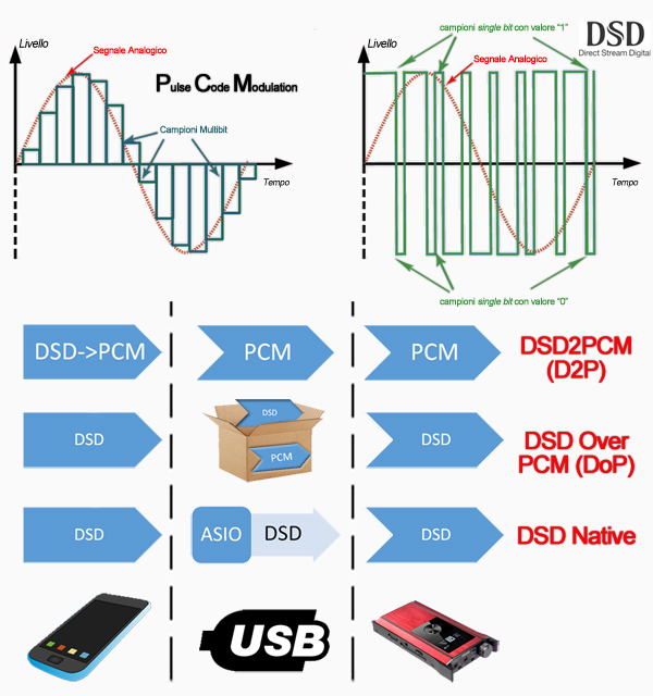 Musica HiREs in auto_pcv e dsd