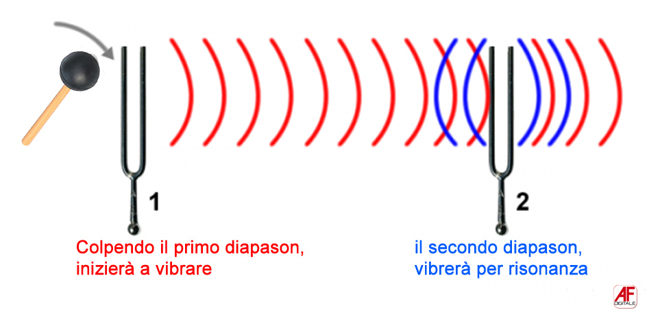 Diapason risuonano