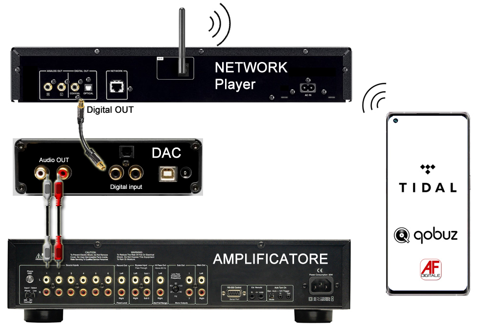 dac-stramer-ampli