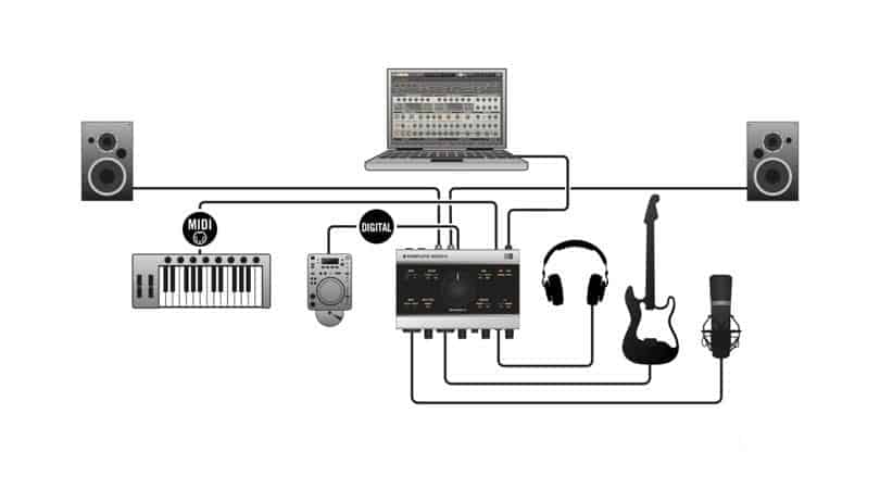 Come scegliere una scheda audio per produrre musica - AF Digitale