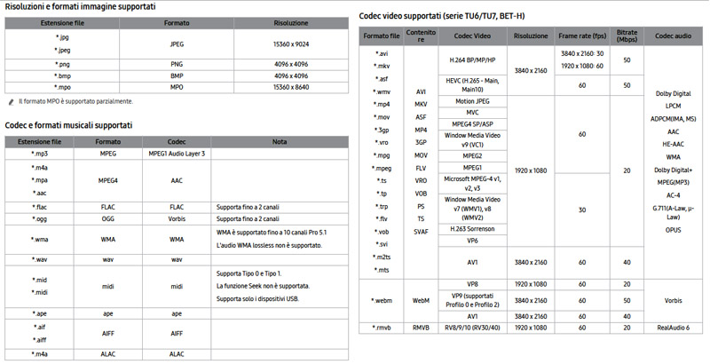 tvsupporto codec