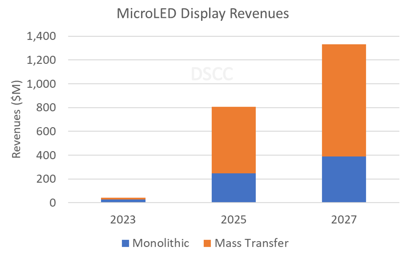 microled