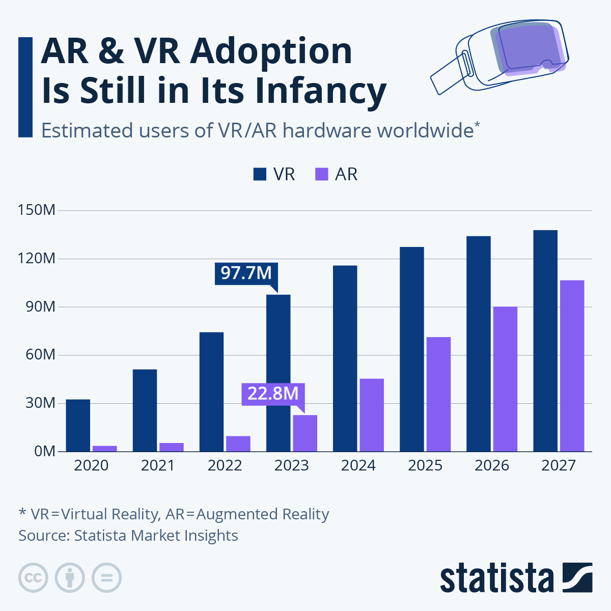 Realtà virtuale aumentata 