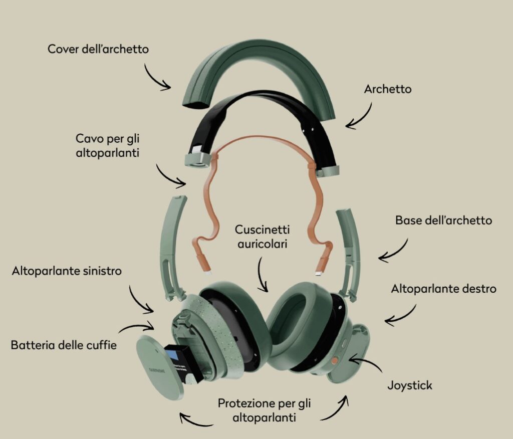 cuffie modulari fairbuds xl