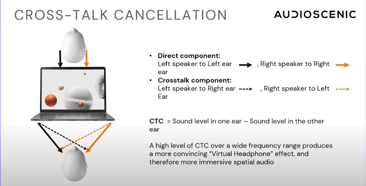 Amphi Hi-D