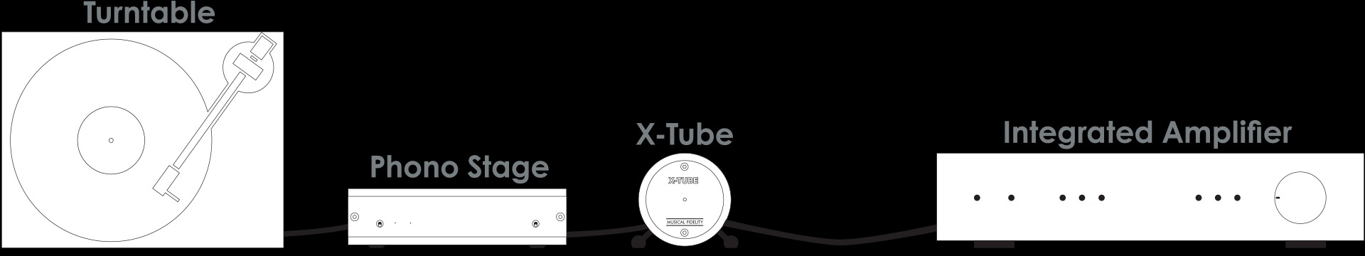 x-tube
