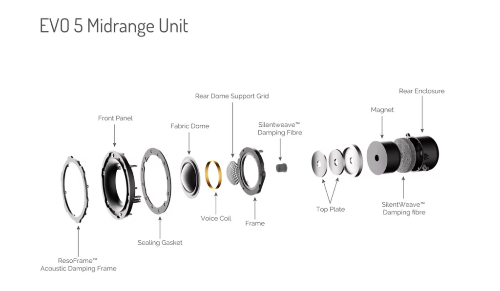 Wharfedale EVO5