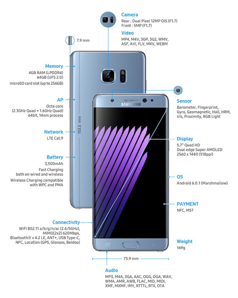 Galaxy Note 7 specifiche