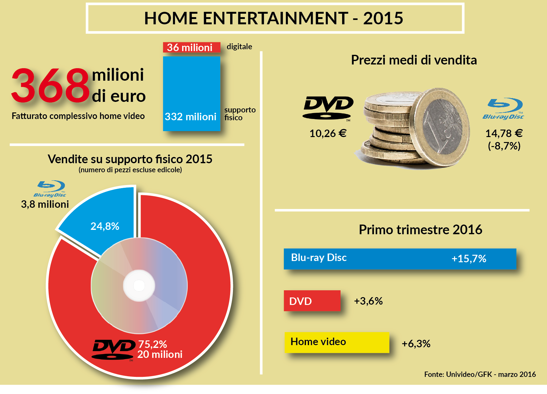 home entertainment 2015