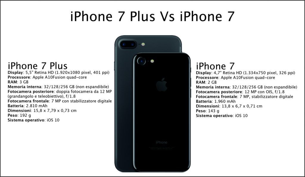 iphone 7 e 7 plus caratteristiche